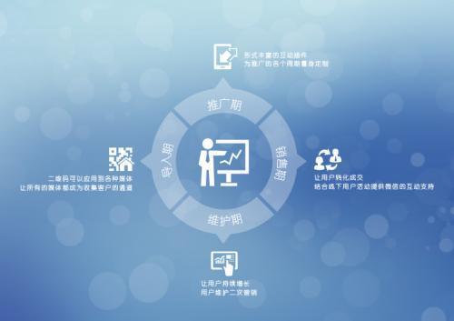 食品互聯網銷售 餐飲創業新藍海，告別傳統營銷舊思維