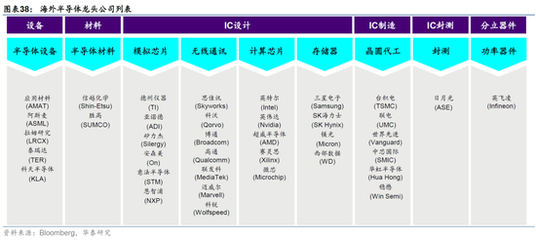 華泰策略 挖掘低位成長股中的景氣反轉——以半導體分立器件制造為例